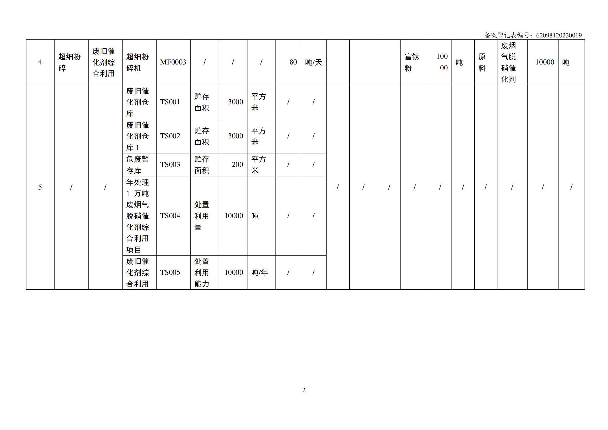 危险废物管理计划_03.jpg