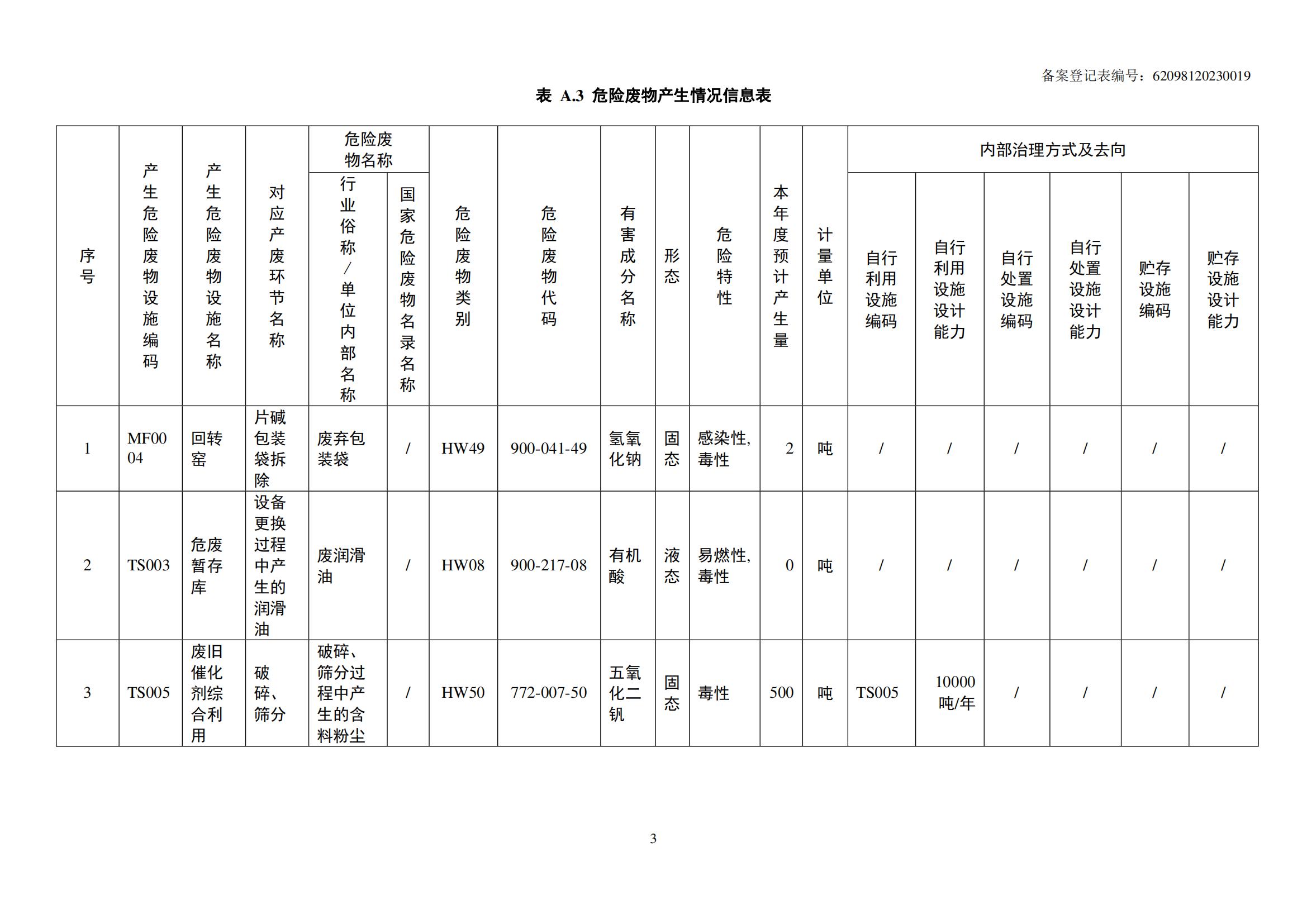 危险废物管理计划_04.jpg